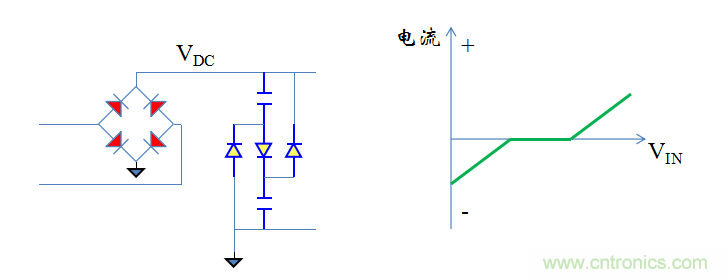 【精辟】就這樣把PF和PFC講透了?。?！