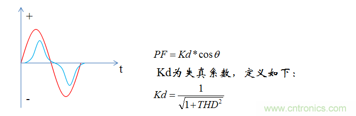 【精辟】就這樣把PF和PFC講透了！！！