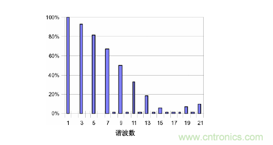 【精辟】就這樣把PF和PFC講透了?。?！