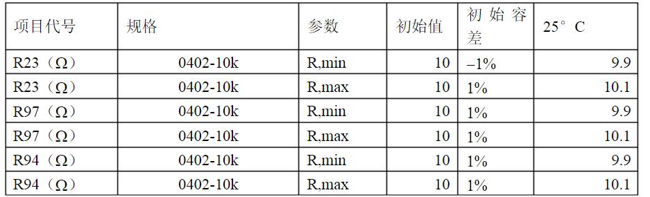 開關(guān)電源各種保護電路實例詳細解剖！