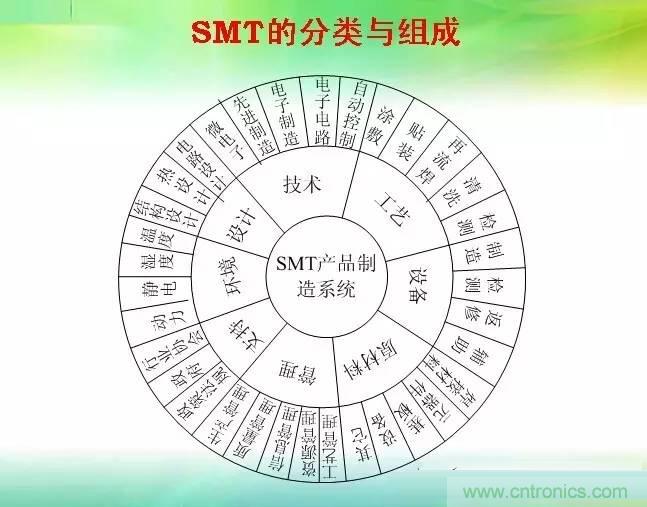 SMT無塵貼片車間生產(chǎn)環(huán)境要求與SMT制程管理規(guī)定實(shí)用手冊(cè)！！