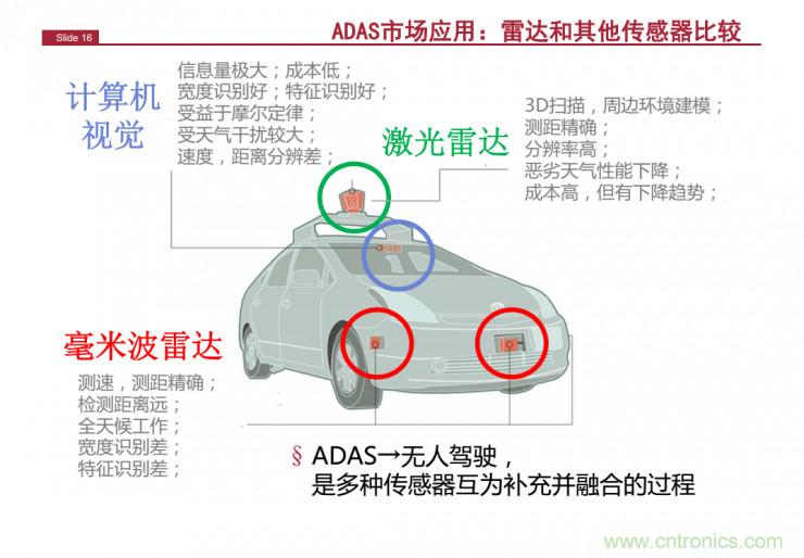 解讀：為什么毫米波雷達是自動駕駛不可或缺的傳感器？
