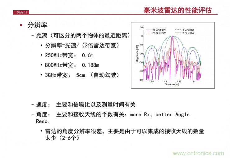 解讀：為什么毫米波雷達是自動駕駛不可或缺的傳感器？