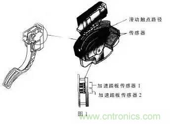 解析汽車“電子油門”究竟是怎么回事？