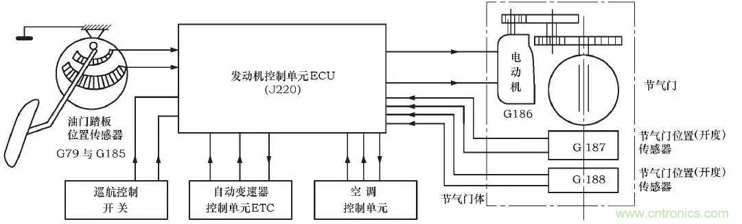 解析汽車“電子油門”究竟是怎么回事？