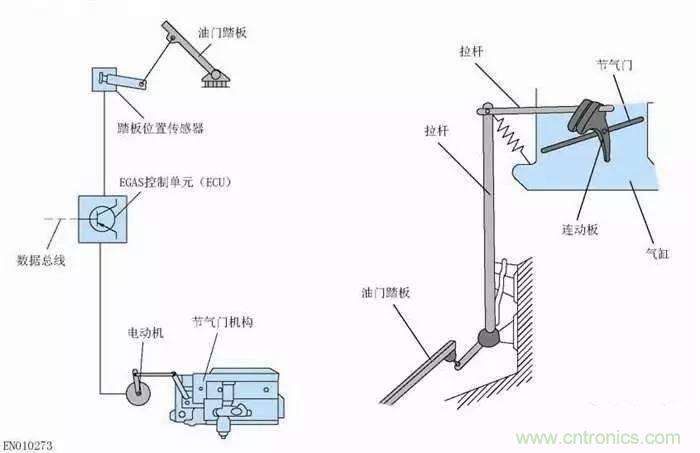 解析汽車“電子油門”究竟是怎么回事？