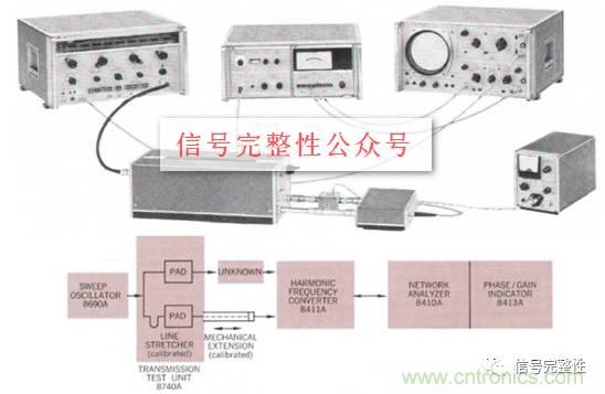 五臺網絡分析儀“始祖”，你認識幾個？