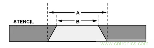 就這樣，從PCB移除PBGA封裝