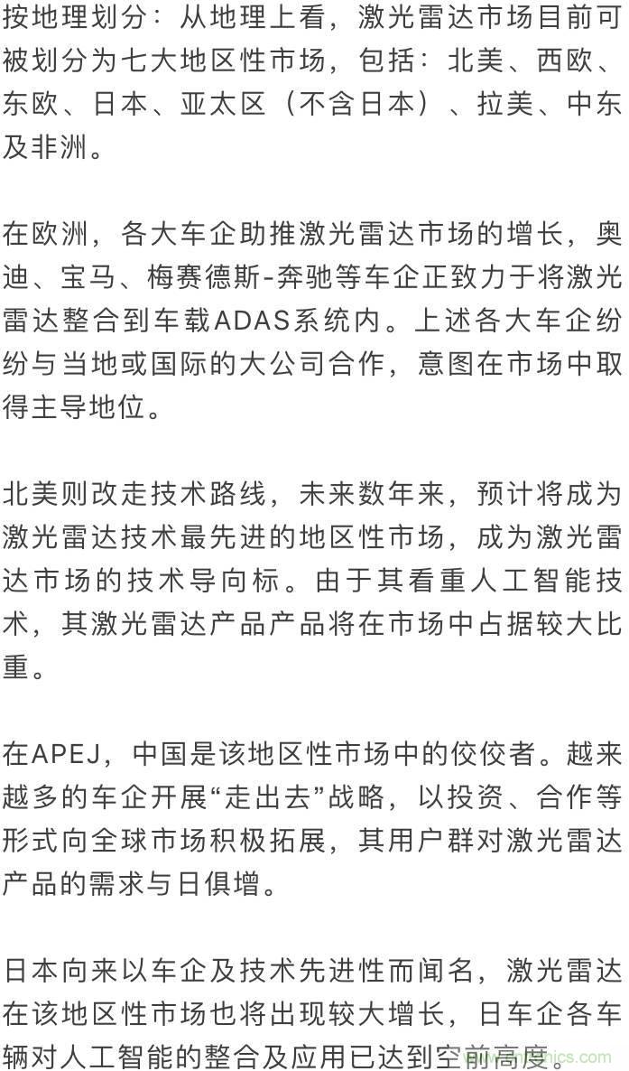 LiDAR技術的過去、現在和未來