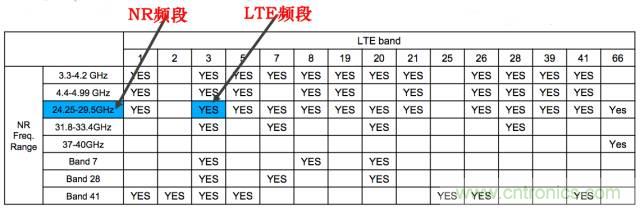 從VoLTE到VoNR,5G怎樣提供語音業(yè)務?