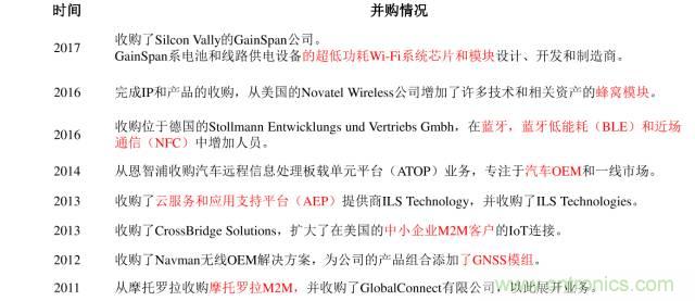 終于有人把無線通信模塊梳理清楚了！