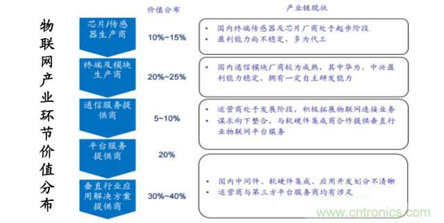 終于有人把無線通信模塊梳理清楚了！