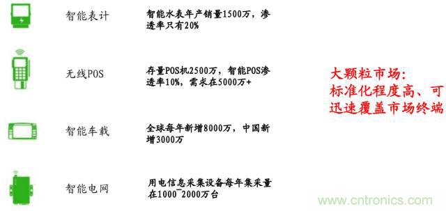 終于有人把無線通信模塊梳理清楚了！