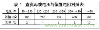 電動汽車絕緣電阻如何在線檢測？