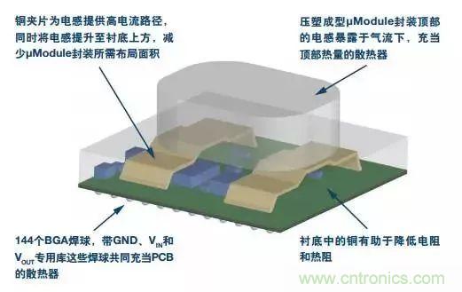從散熱性能考慮，高功率POL調節器應該這么選