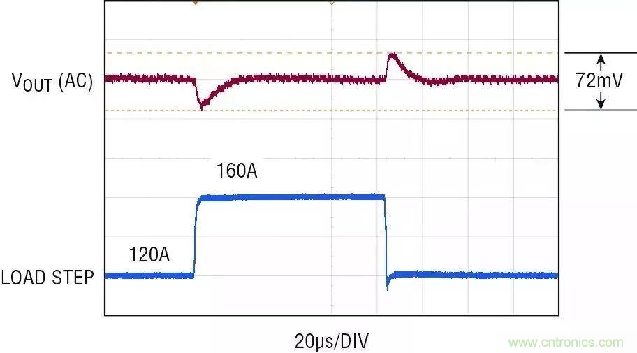智能IC解決方案，簡化電信和數據通信系統中的電源