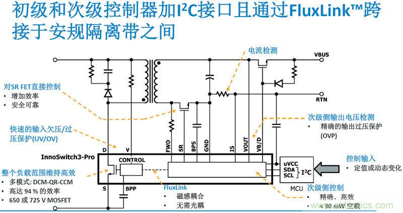 顛覆傳統(tǒng)電源生產(chǎn)模式,一個設計即可實現(xiàn)多種輸出規(guī)格