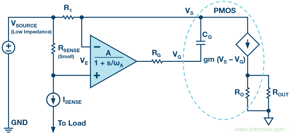 為什么要在 MOSFET 柵極前面放一個 100 Ω 電阻？