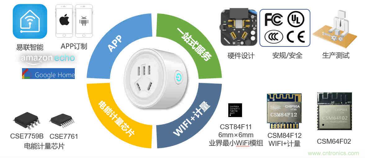 芯海科技推出全新智能計量模組，業(yè)界體積最小