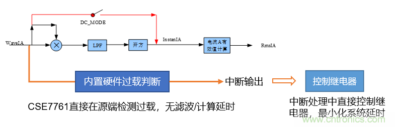 芯?？萍纪瞥鋈轮悄苡嬃磕＝M，業(yè)界體積最小