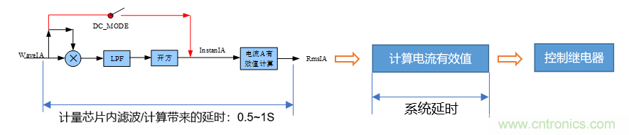 芯?？萍纪瞥鋈轮悄苡嬃磕＝M，業(yè)界體積最小