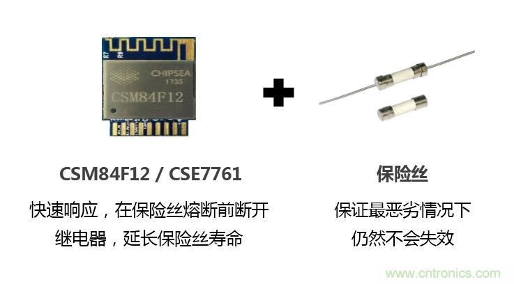 芯?？萍纪瞥鋈轮悄苡嬃磕＝M，業(yè)界體積最小