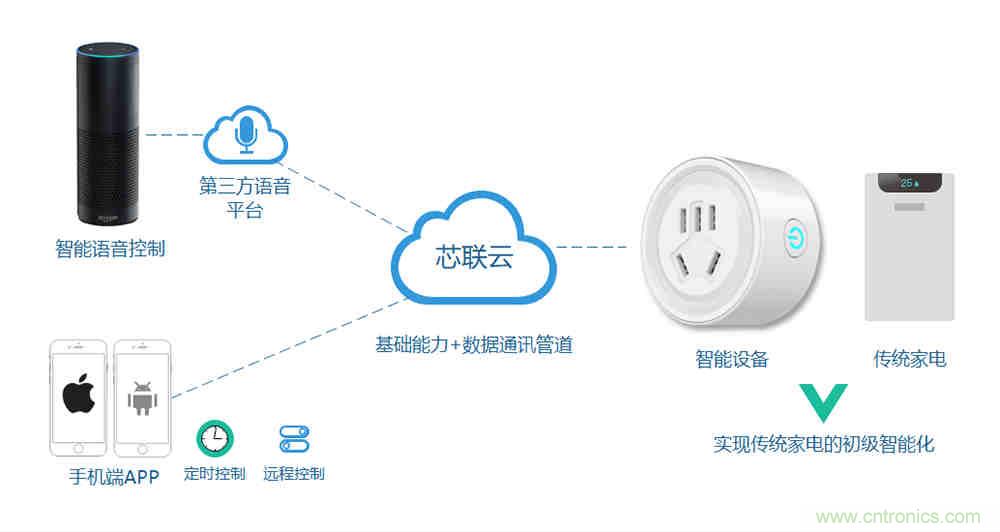 芯?？萍纪瞥鋈轮悄苡嬃磕＝M，業(yè)界體積最小