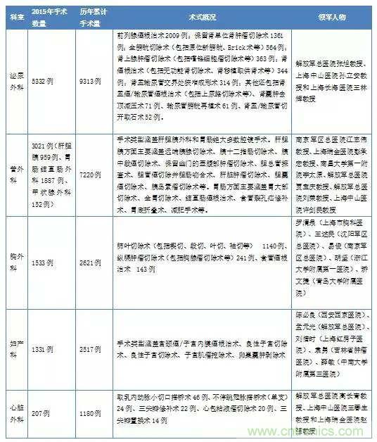 深度報告|手術機器人的臨床、市場及技術發展調研