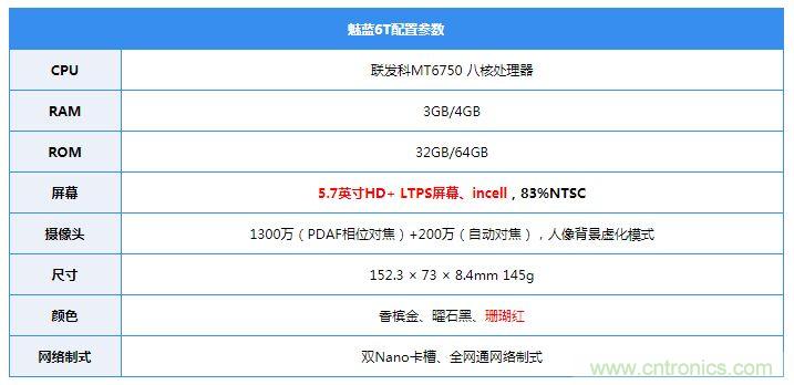 拆解魅藍6T:百元機的品質(zhì)就真的低?