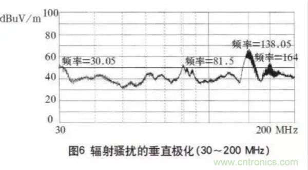 高頻開關電源的電磁兼容問題如何解決？