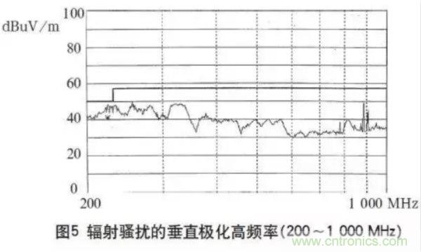 高頻開關電源的電磁兼容問題如何解決？
