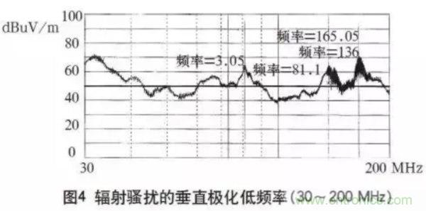 高頻開關電源的電磁兼容問題如何解決？
