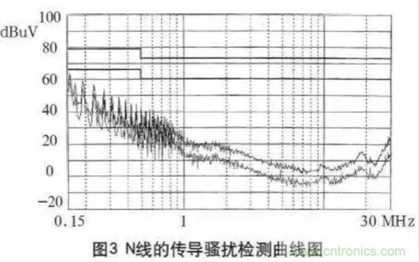 高頻開關電源的電磁兼容問題如何解決？