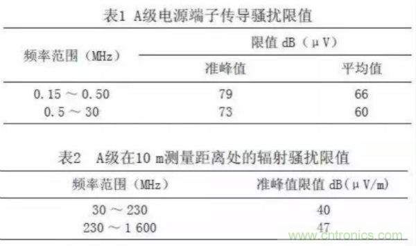 高頻開關電源的電磁兼容問題如何解決？