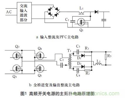 高頻開關電源的電磁兼容問題如何解決？