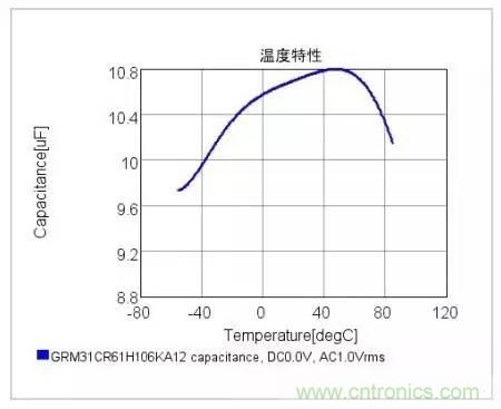 選個(gè)電容而已,有那么難么?