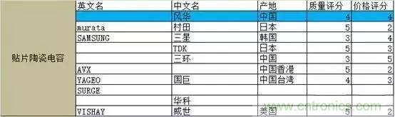 選個(gè)電容而已,有那么難么?