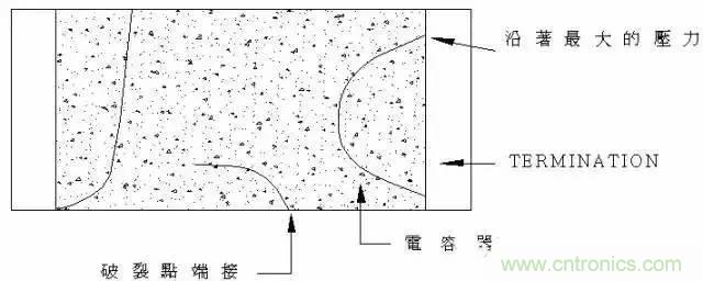 選個(gè)電容而已,有那么難么?
