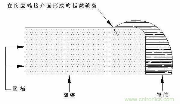 選個(gè)電容而已,有那么難么?