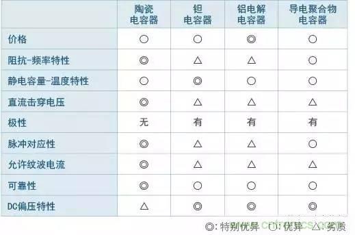 選個(gè)電容而已,有那么難么?