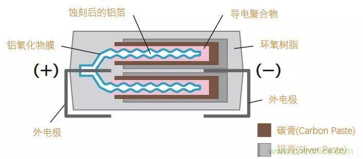 了解電容，讀這一篇就夠了