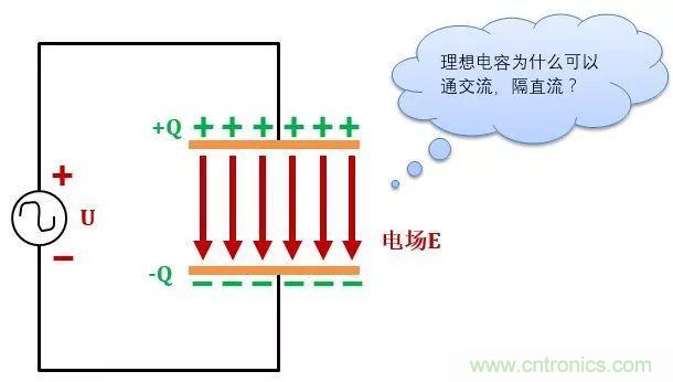 了解電容，讀這一篇就夠了