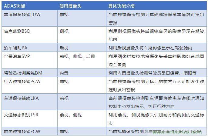 攝像頭、雷達、激光雷達——自動駕駛幾大傳感器系統大揭秘