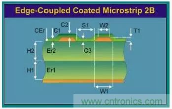 為了信號完整性，如何控制PCB的控制走線阻抗？
