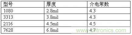 為了信號完整性，如何控制PCB的控制走線阻抗？