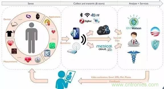 從原理到制造再到應用，這篇文章終于把MEMS技術講透了！