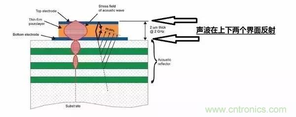 從原理到制造再到應用，這篇文章終于把MEMS技術講透了！