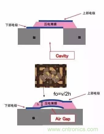 從原理到制造再到應用，這篇文章終于把MEMS技術講透了！
