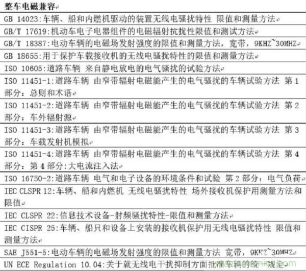 智能駕駛必須跨越的“坎“,EMC指標設(shè)計任重道遠