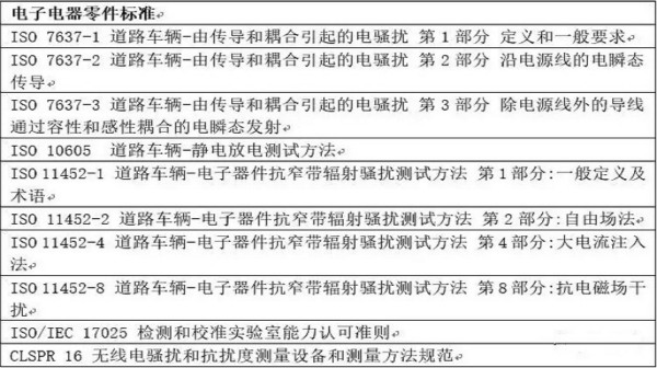 智能駕駛必須跨越的“坎“,EMC指標設(shè)計任重道遠